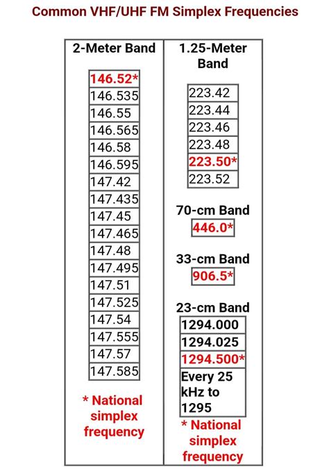 vhf channel frequency chart.